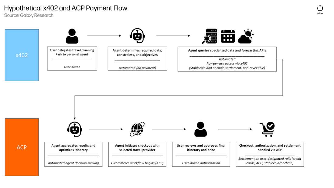 Image 12 Hypothetical x402 and ACP Payment Flow
