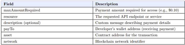 Image 3 x402 Header Fields