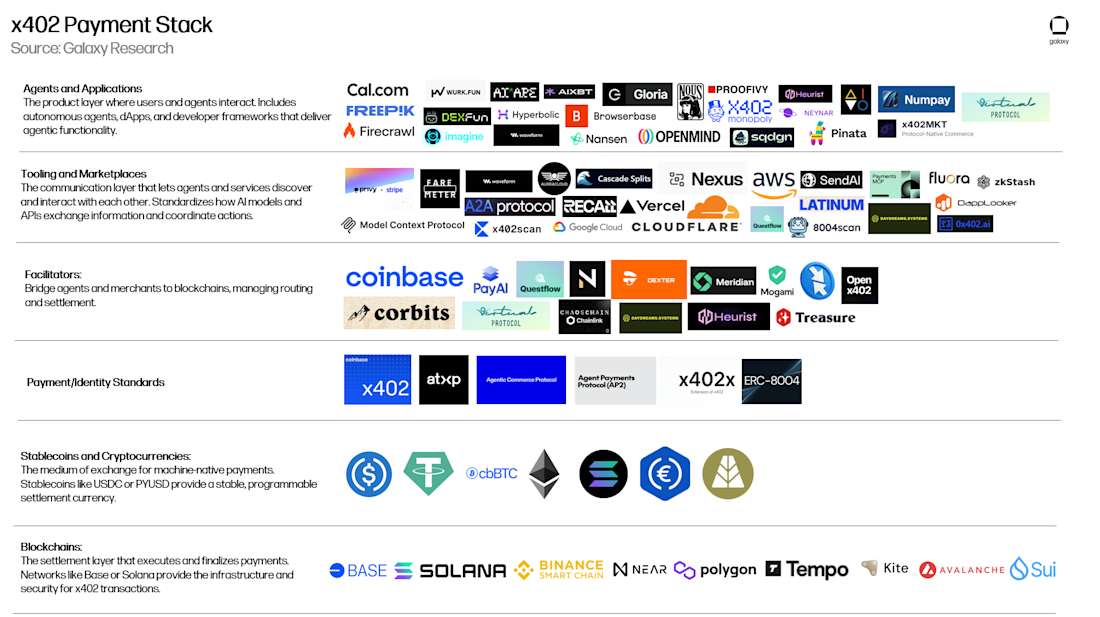 Image 4 x402 Payment Stack