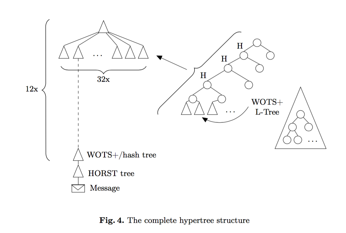 armed-sphincs-fig-4