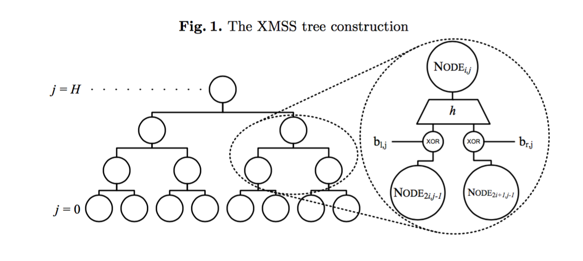 xmss_tree