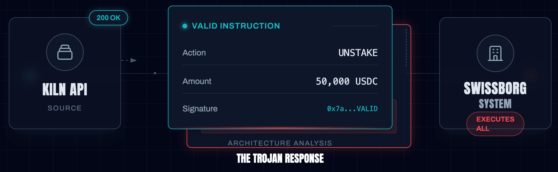供应链攻击 Kiln