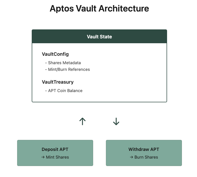 Screenshot 2026-01-02 at 11 05 36 AM