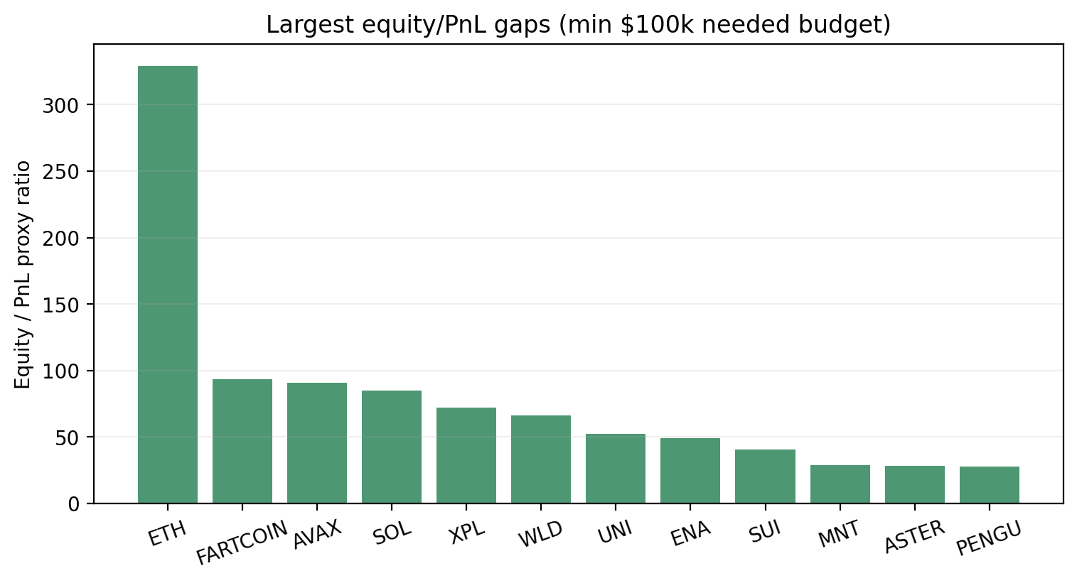 按符号划分的最大权益–PnL差距