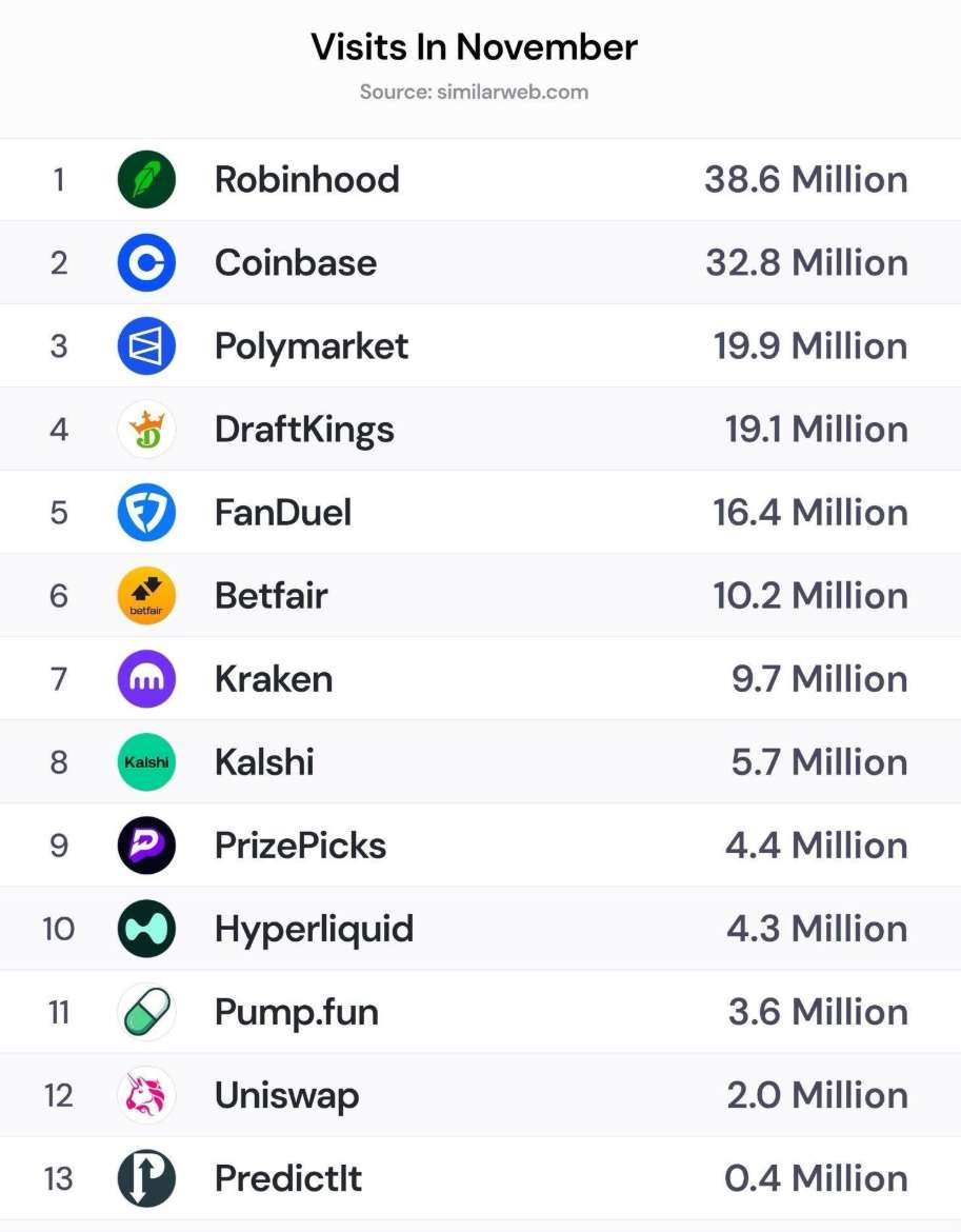 2.5 2025 年 11 月的网络访问量
