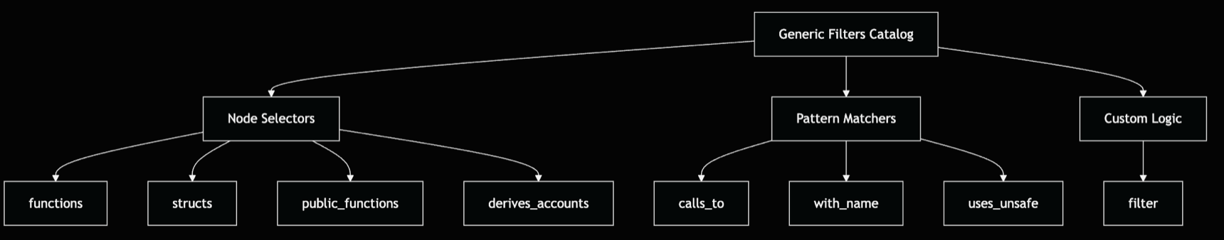 通用过滤器示例