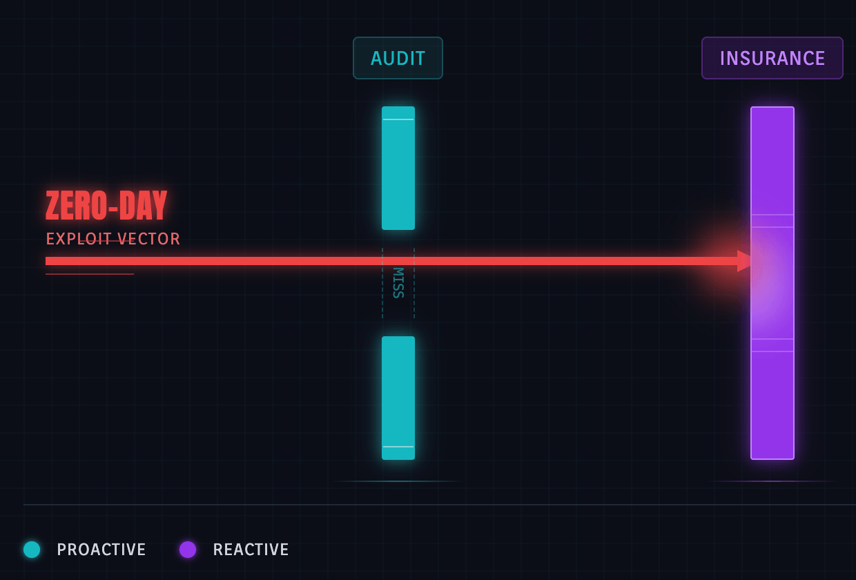瑞士奶酪安全模型