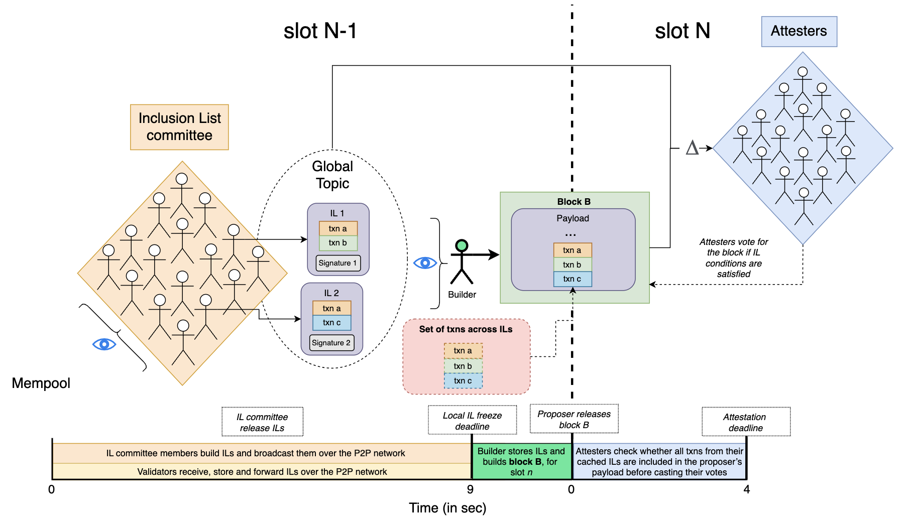 diagram_FOCIL