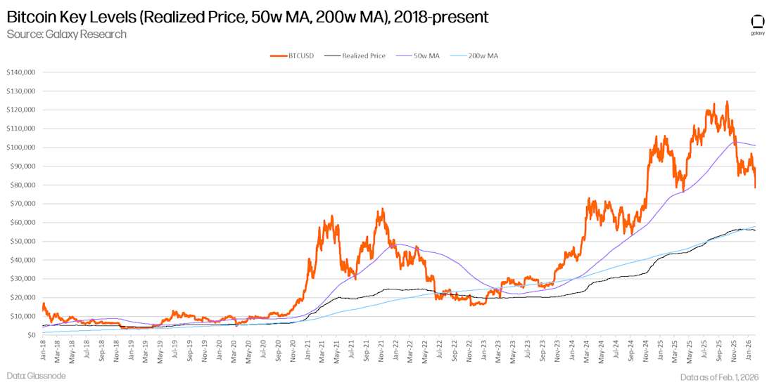 比特币关键水平线性