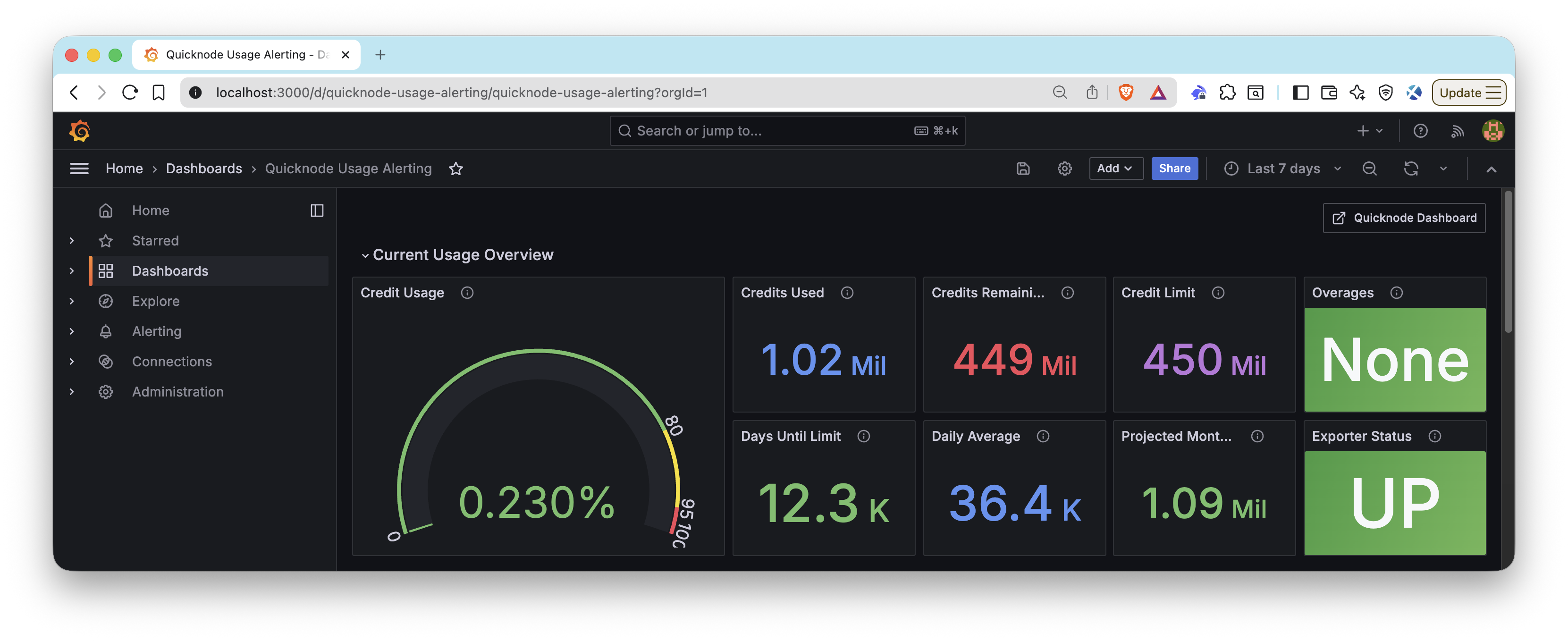 Prometheus Grafana 仪表板