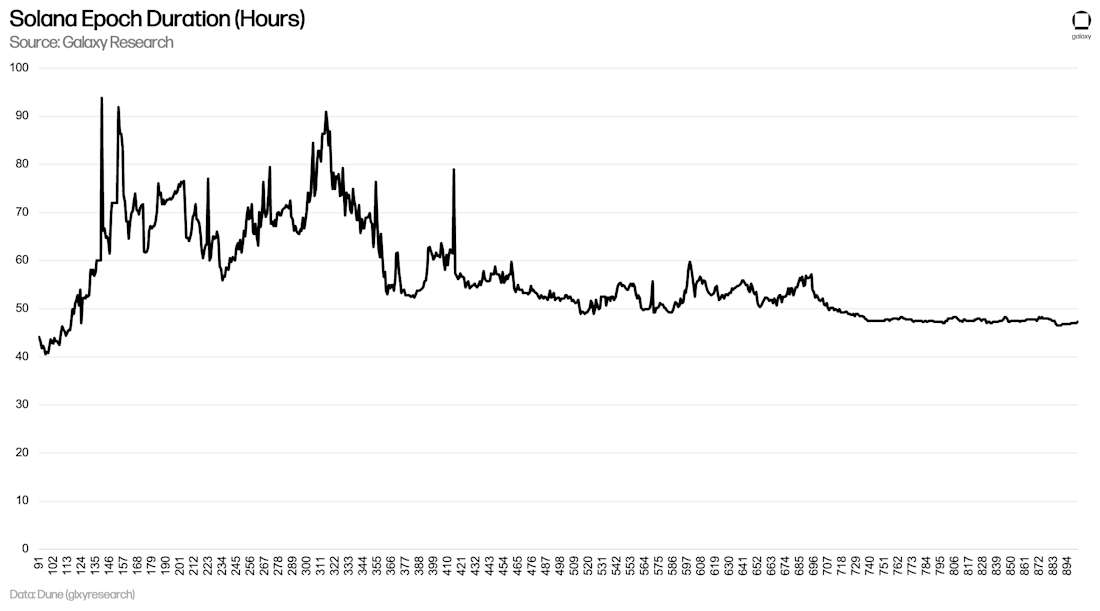 截至 2025 年 12 月 28 日