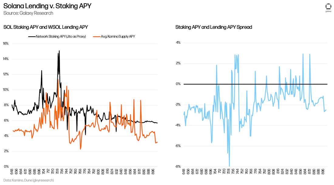 截至 2025 年 12 月 28 日