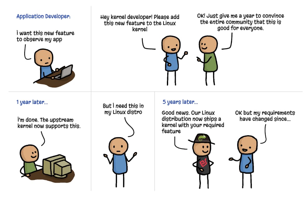 向内核添加特性（Vadim Shchekoldin, Isovalent 的卡通）