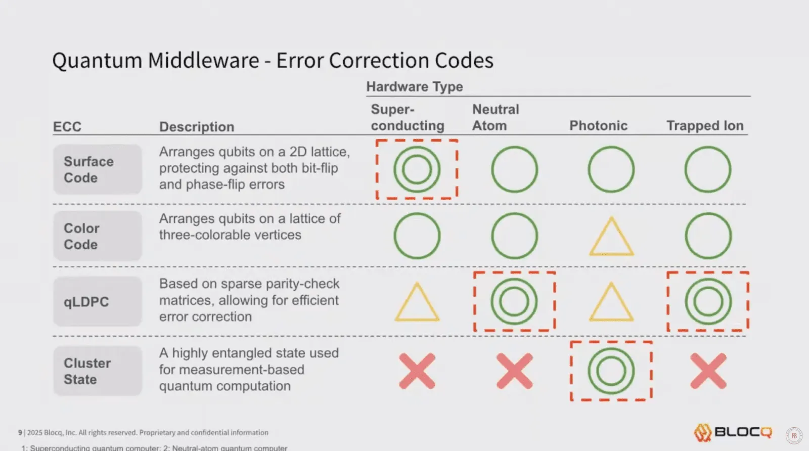 error-correction-codes