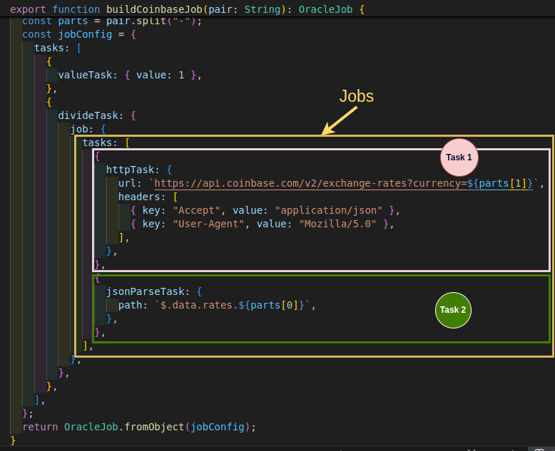 来自 Coinbase 的数据截图