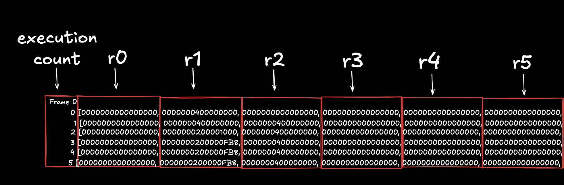 显示执行跟踪的图表。