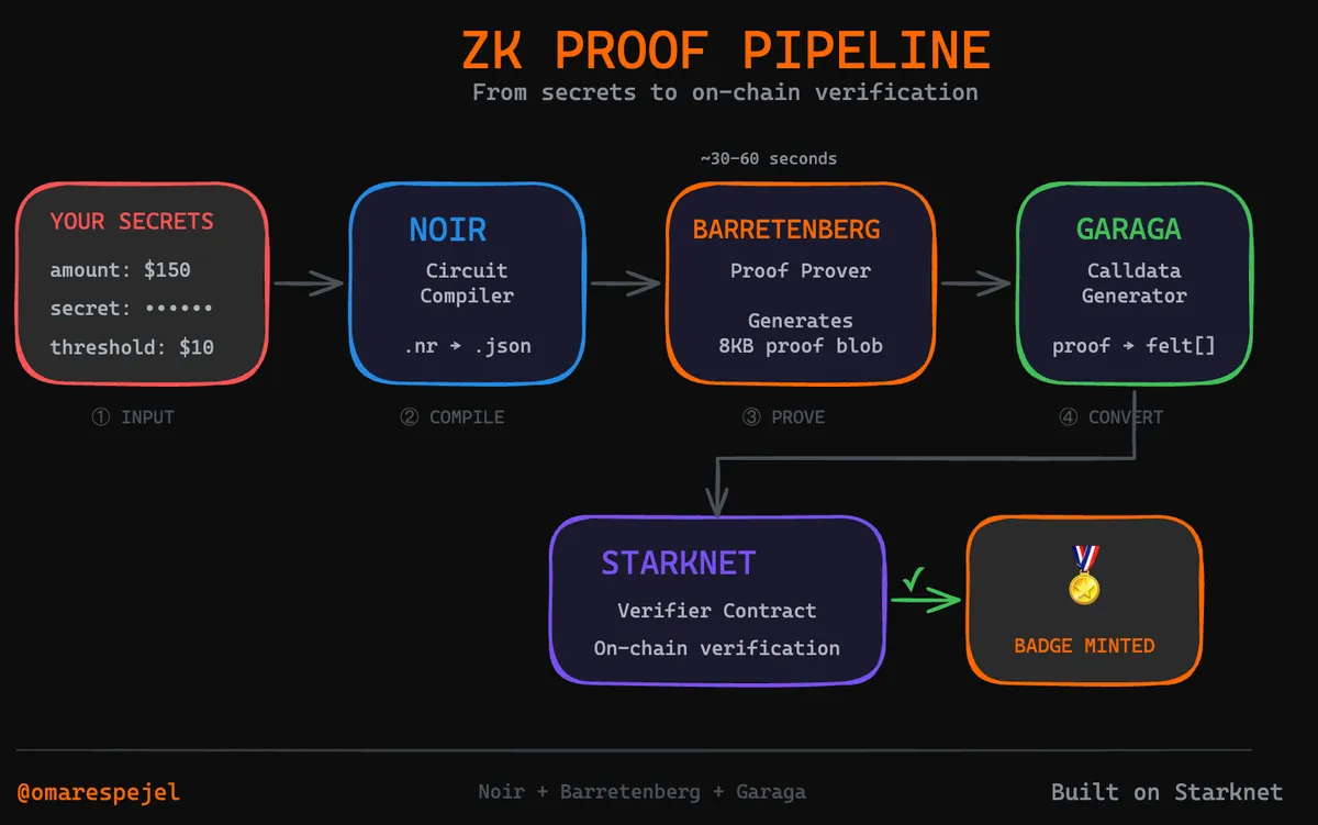 diagram-zk-pipeline