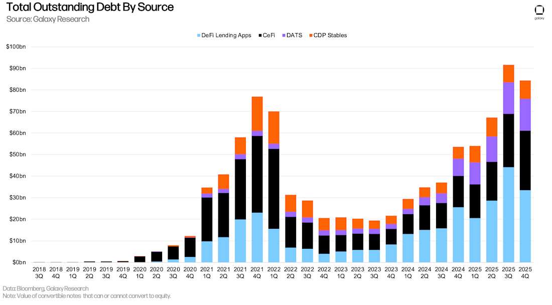 23 total outstanding debt by source