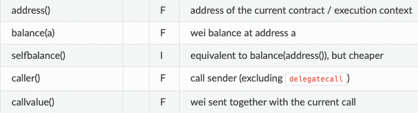 Smart contract hacking course