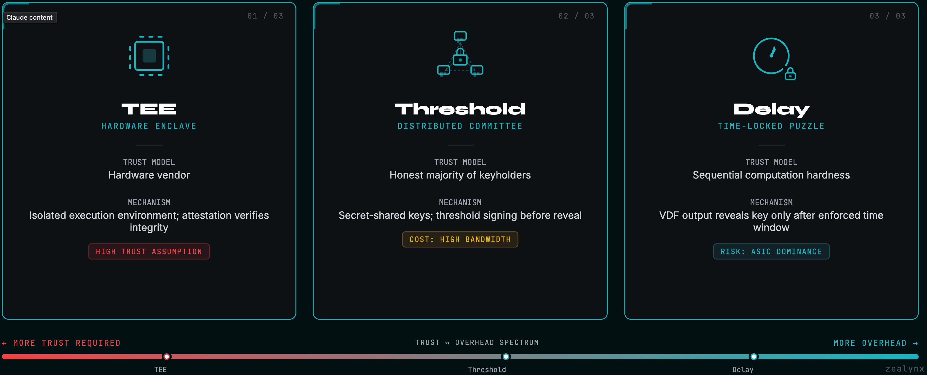 Encrypted mempool comparison table