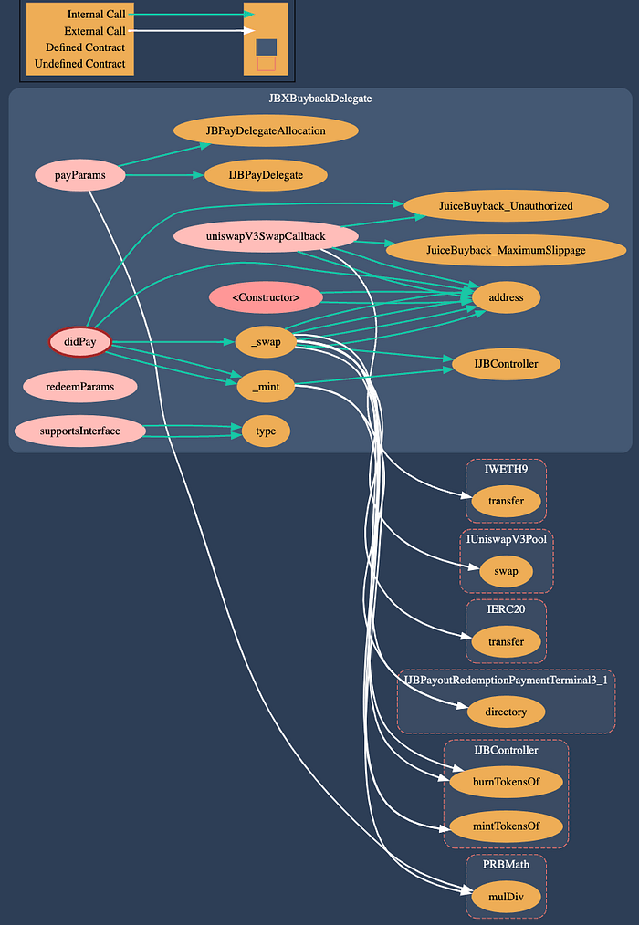 Buyback delegate flow