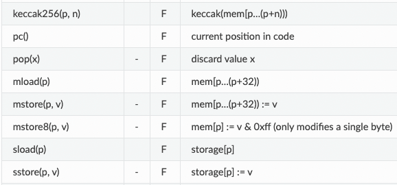 Yul hash instructions