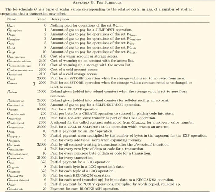 EVM Yellow Paper Opcodes