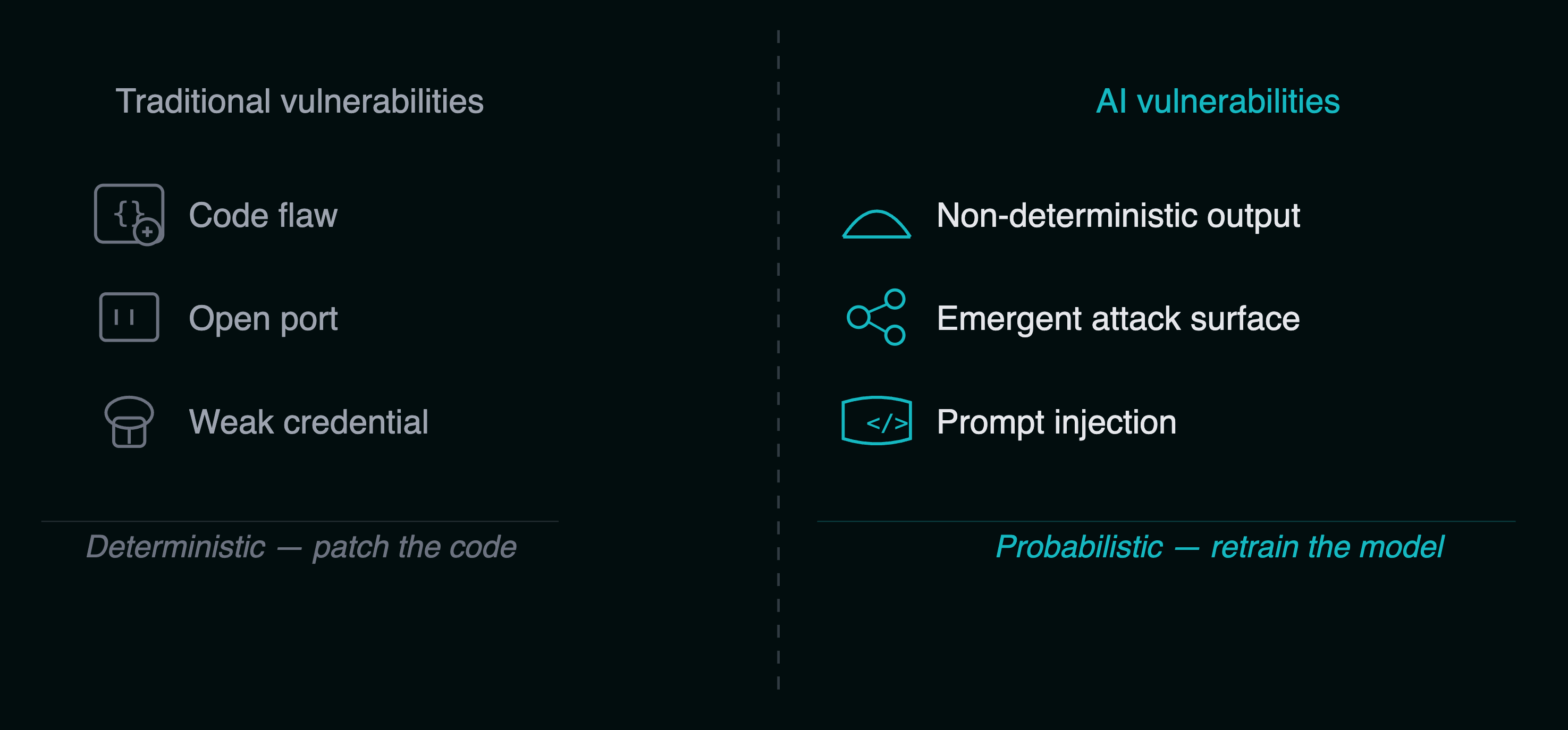AI 安全融合——渗透测试、红队演练与审计