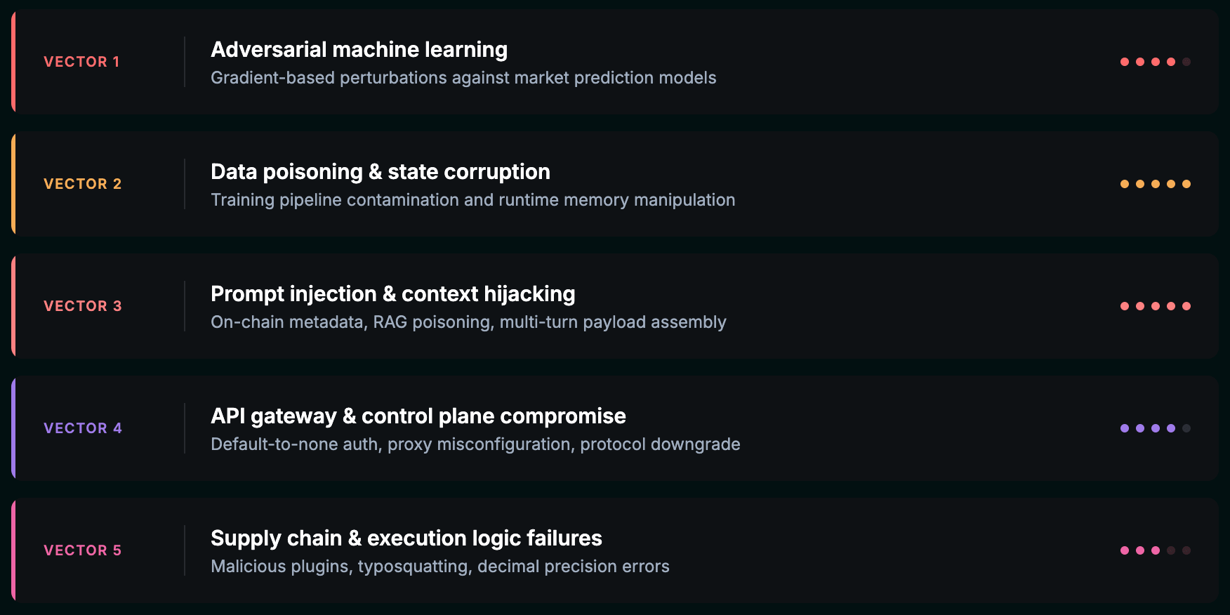针对 DeFi 中 AI 交易机器人的五个攻击向量