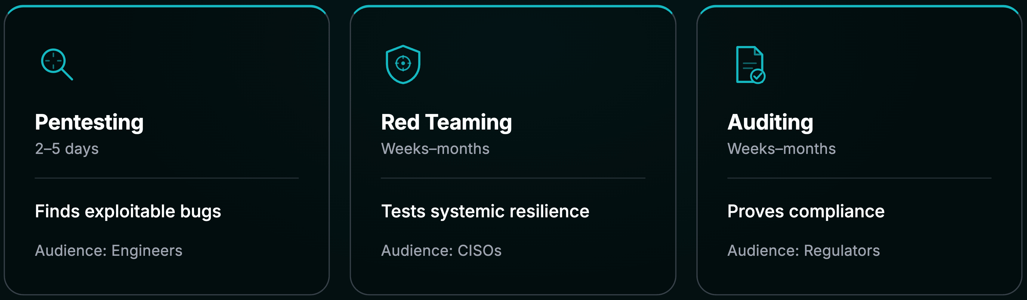 渗透测试、红队演练与审计对比