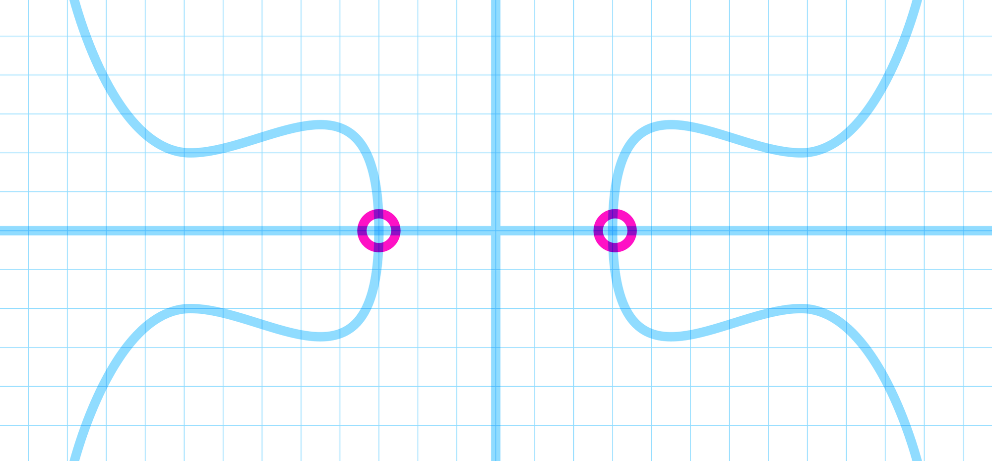 What Google's Quantum Paper Means for Crypto