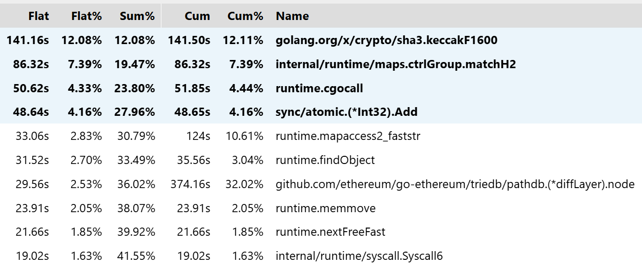 CPU profiling image