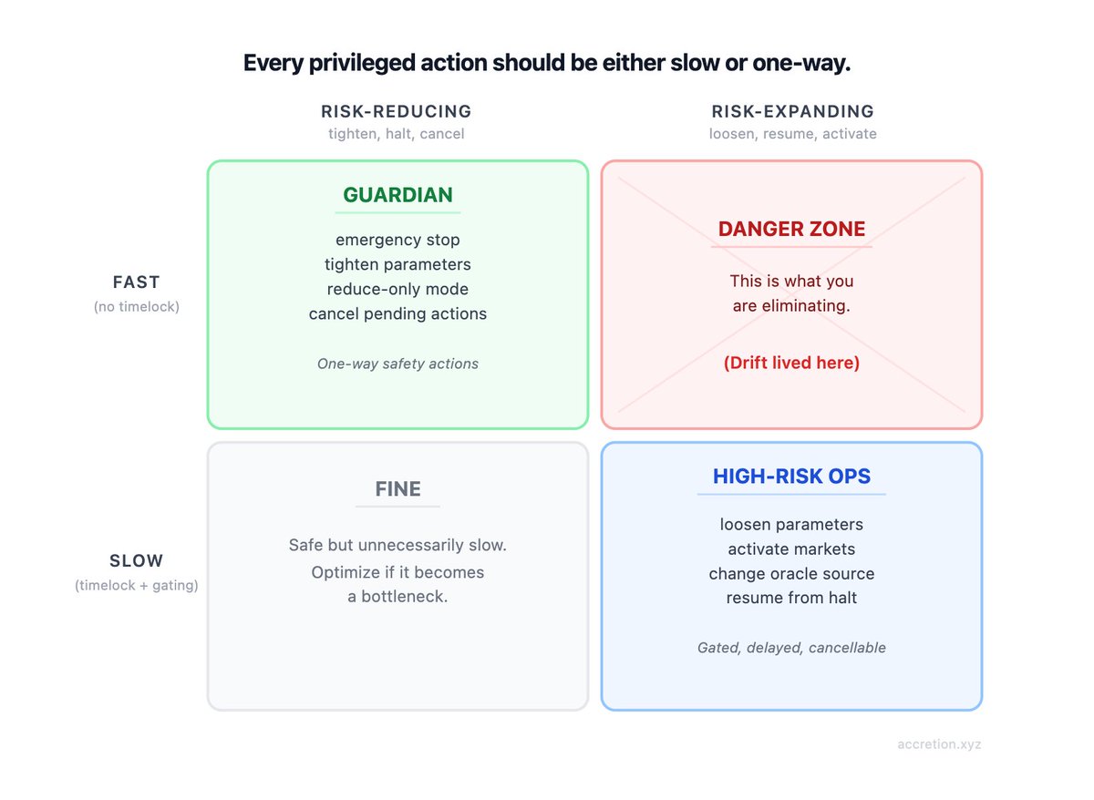 风险 vs. 及时性