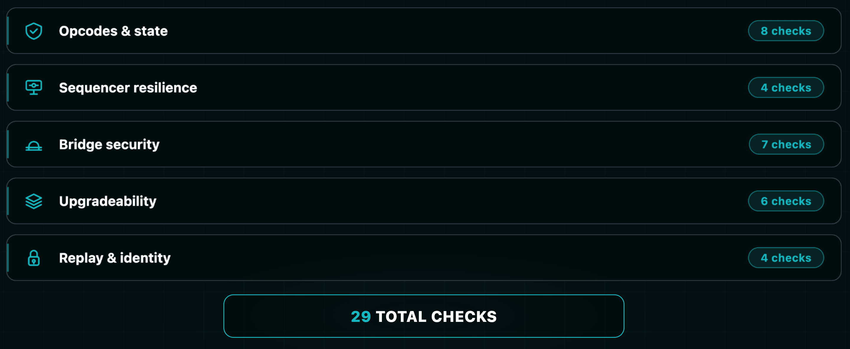 L2 安全清单概览