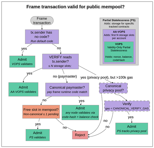 frameflow (6)
