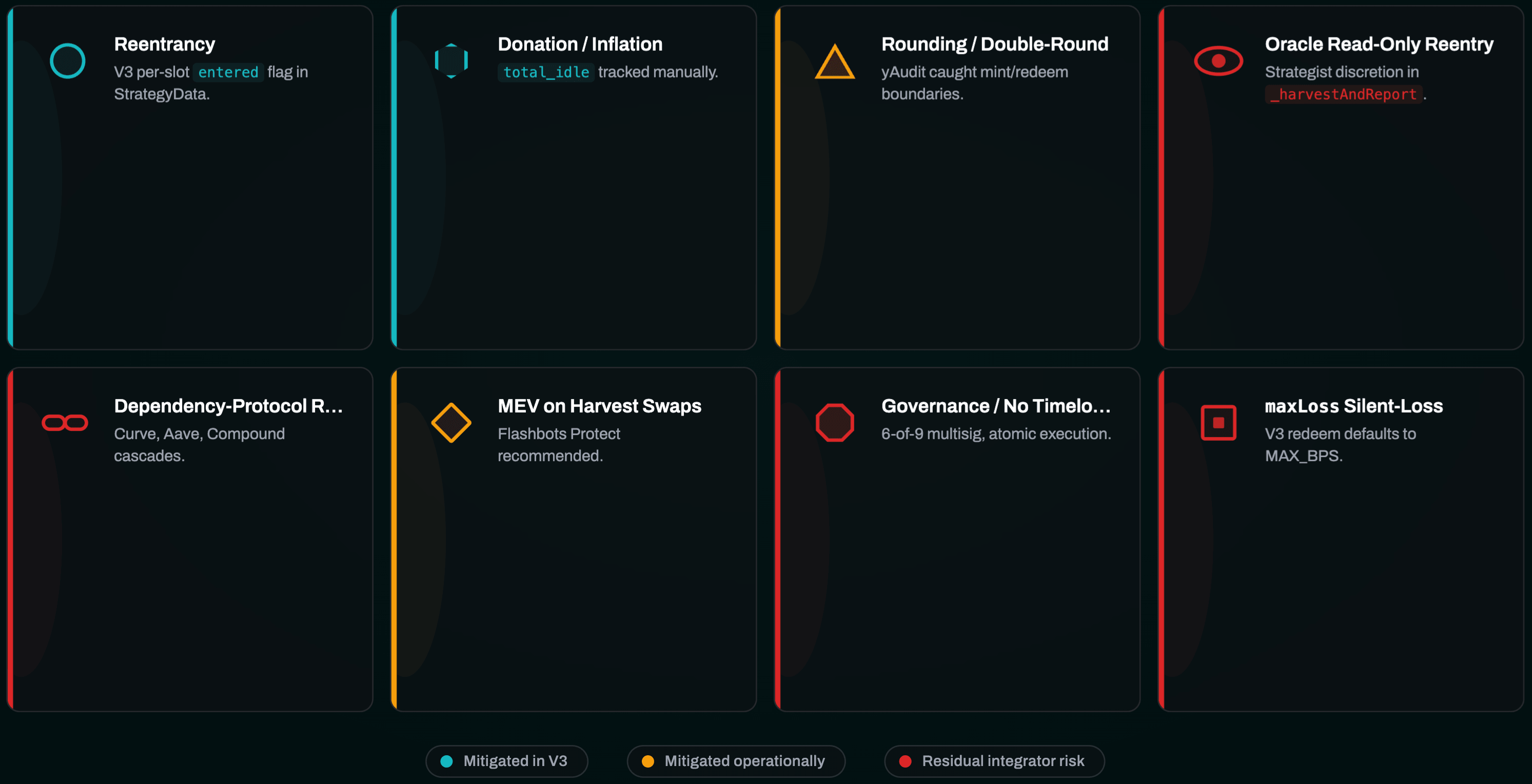 Yearn 风险面地图