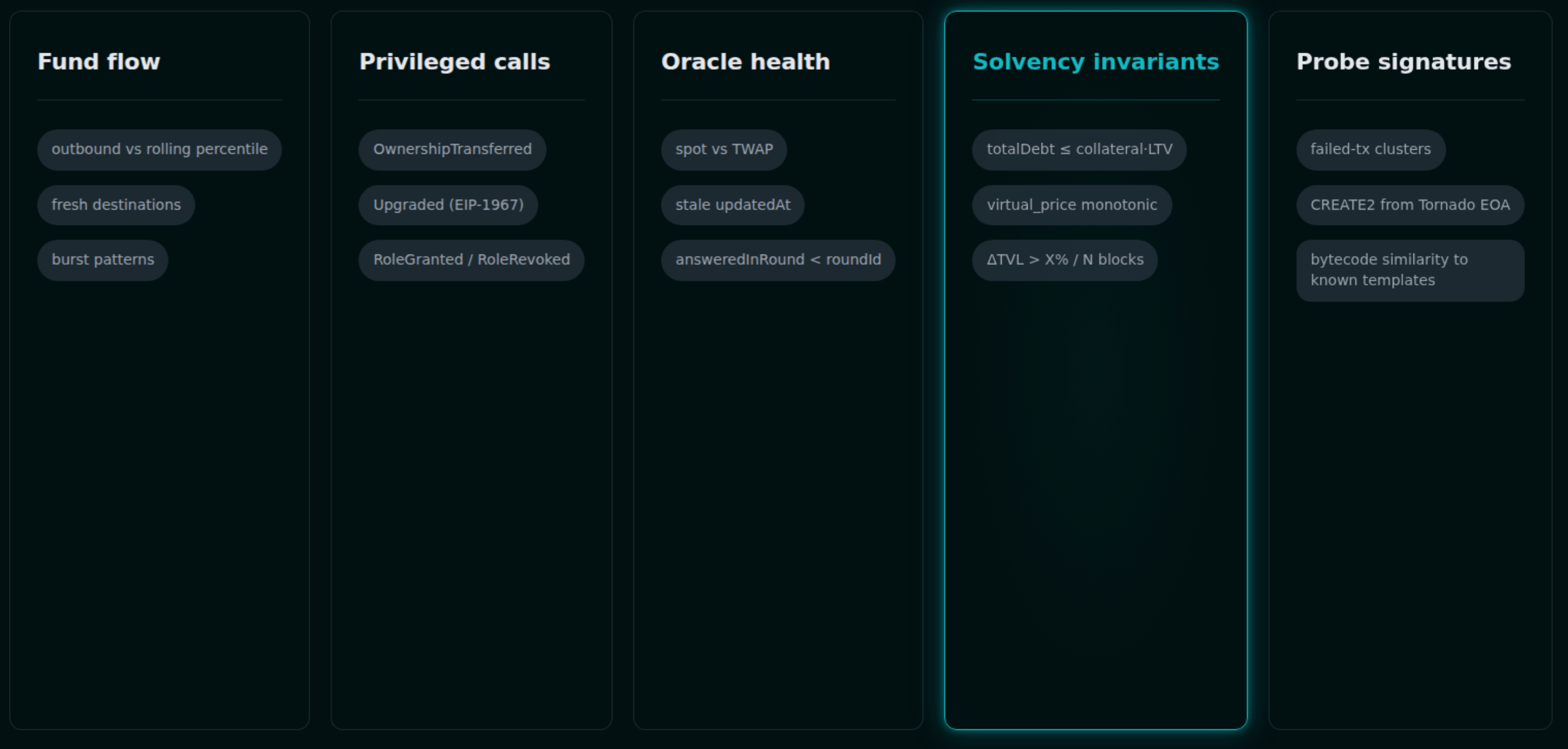 链上监控信号图谱