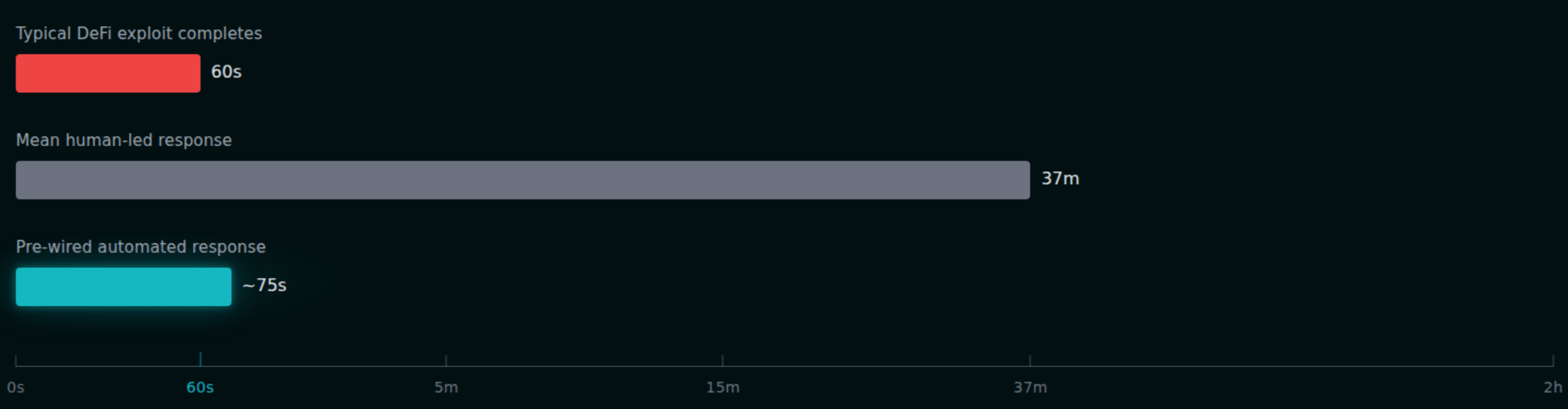 前两个小时时间线