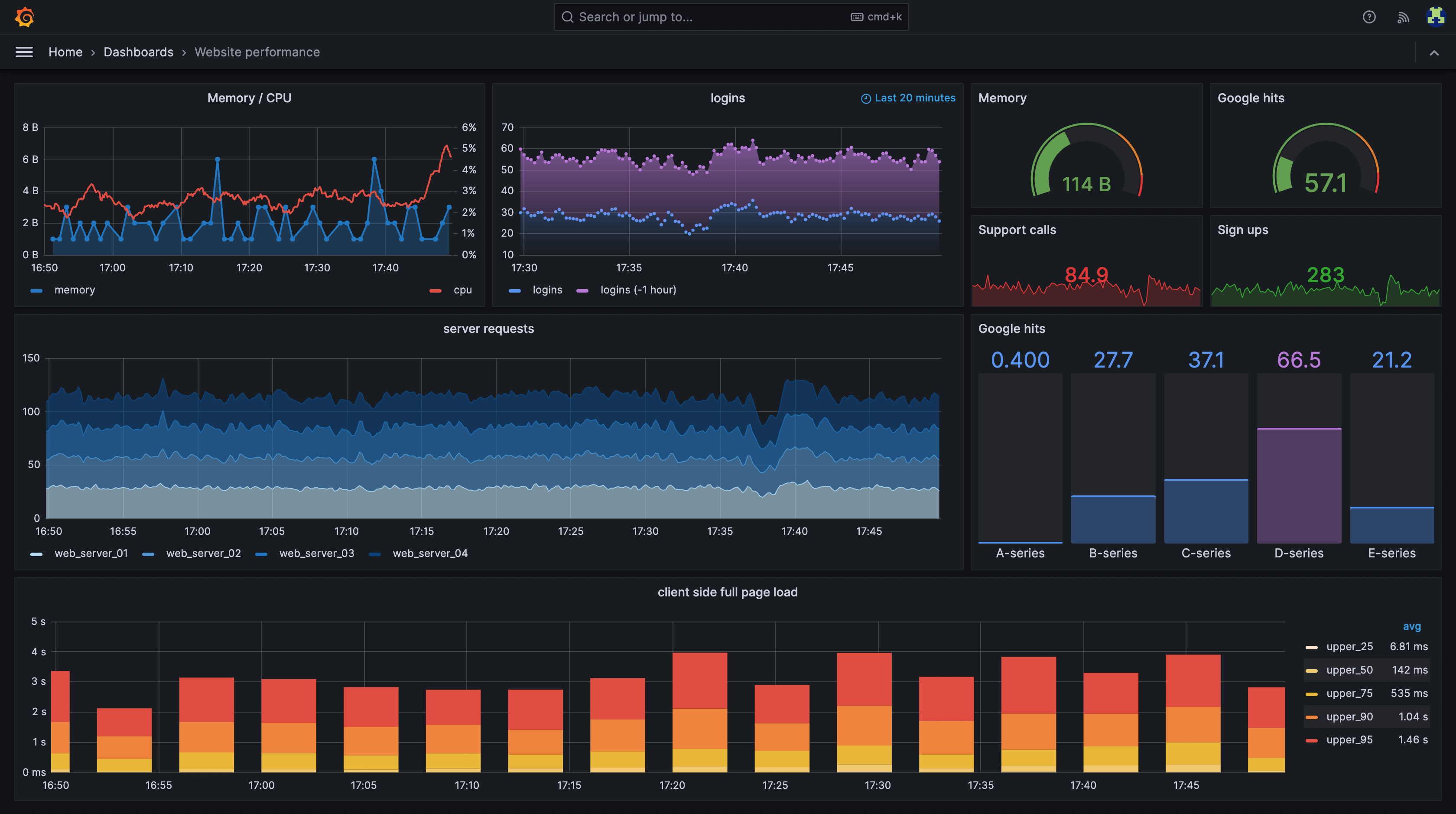 platform engineering tools/grafana