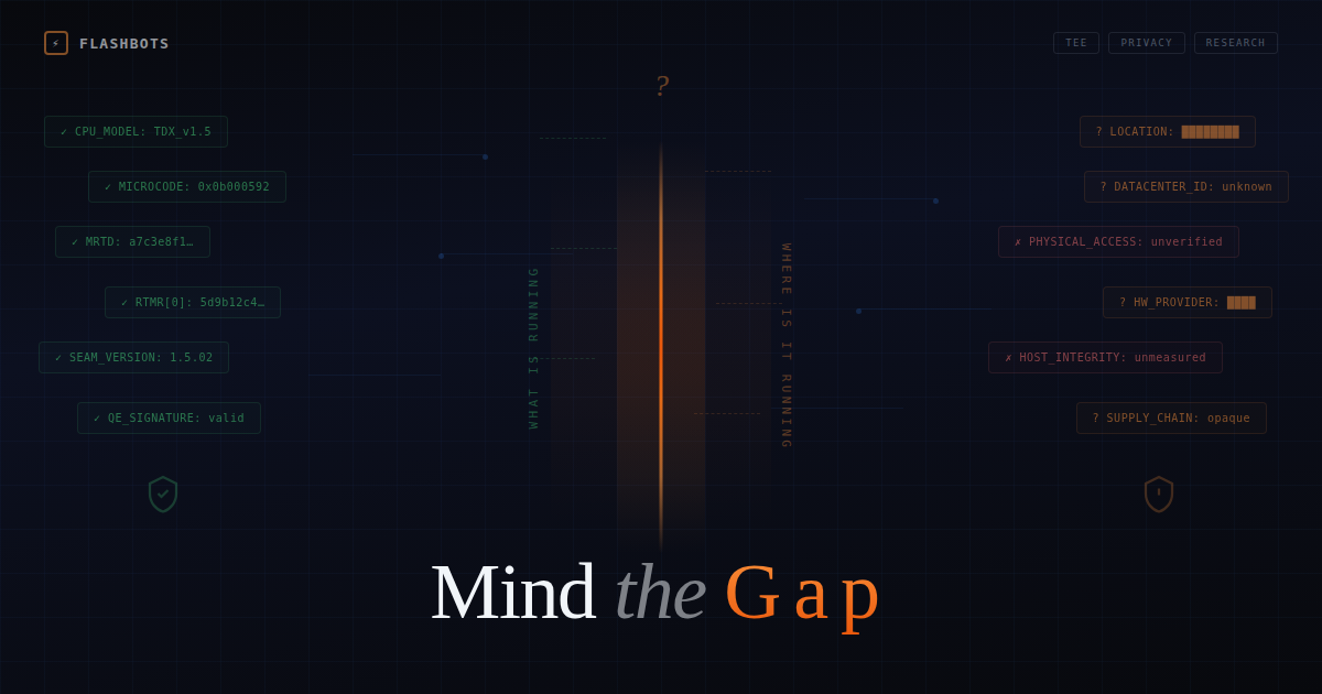 Mind The Gap