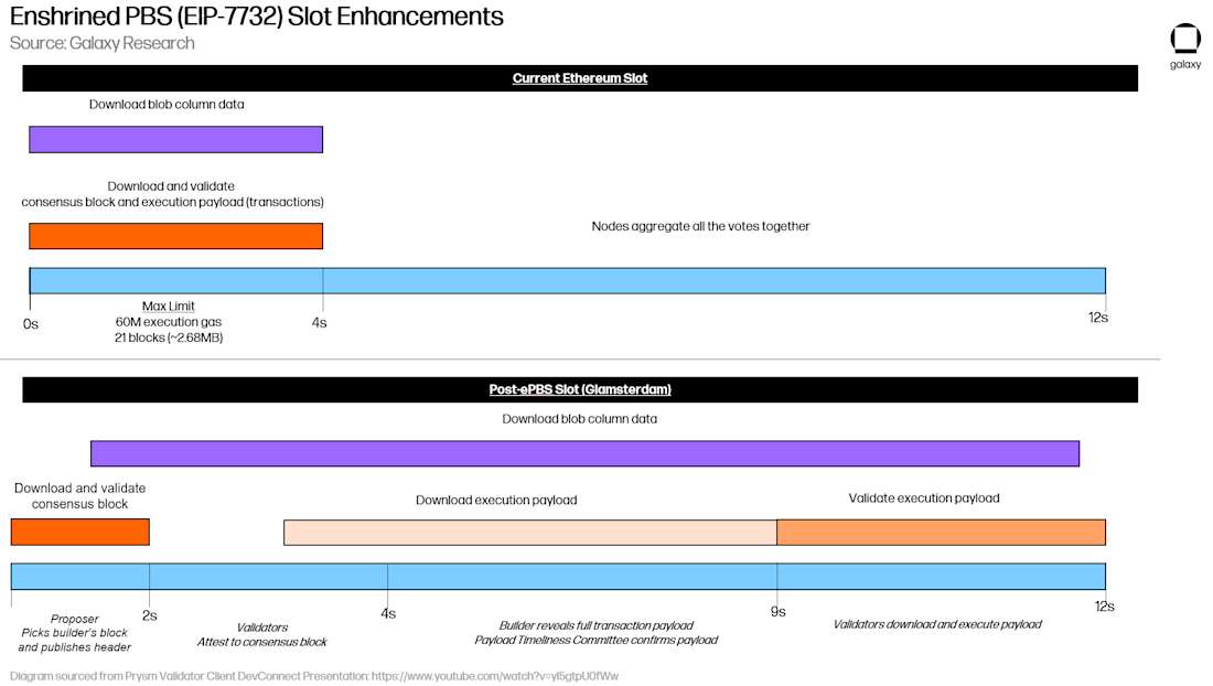 Ethereum Image 16 PBS slot enhancements