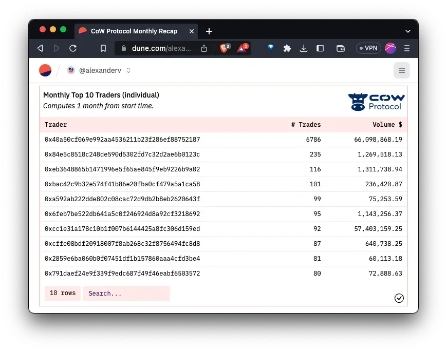 1-5-protocol-stats.webp