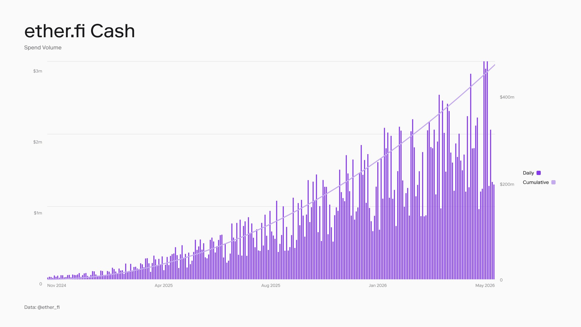 OP Mainnet 在链上金融中日益重要的作用