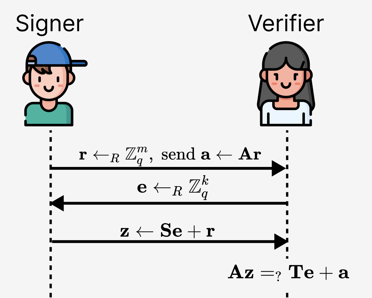 格示例
