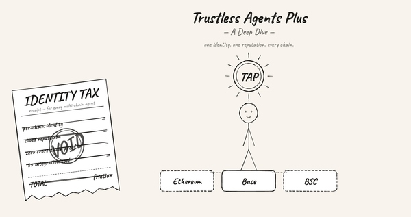 Trustless Agents Plus - 深度解析