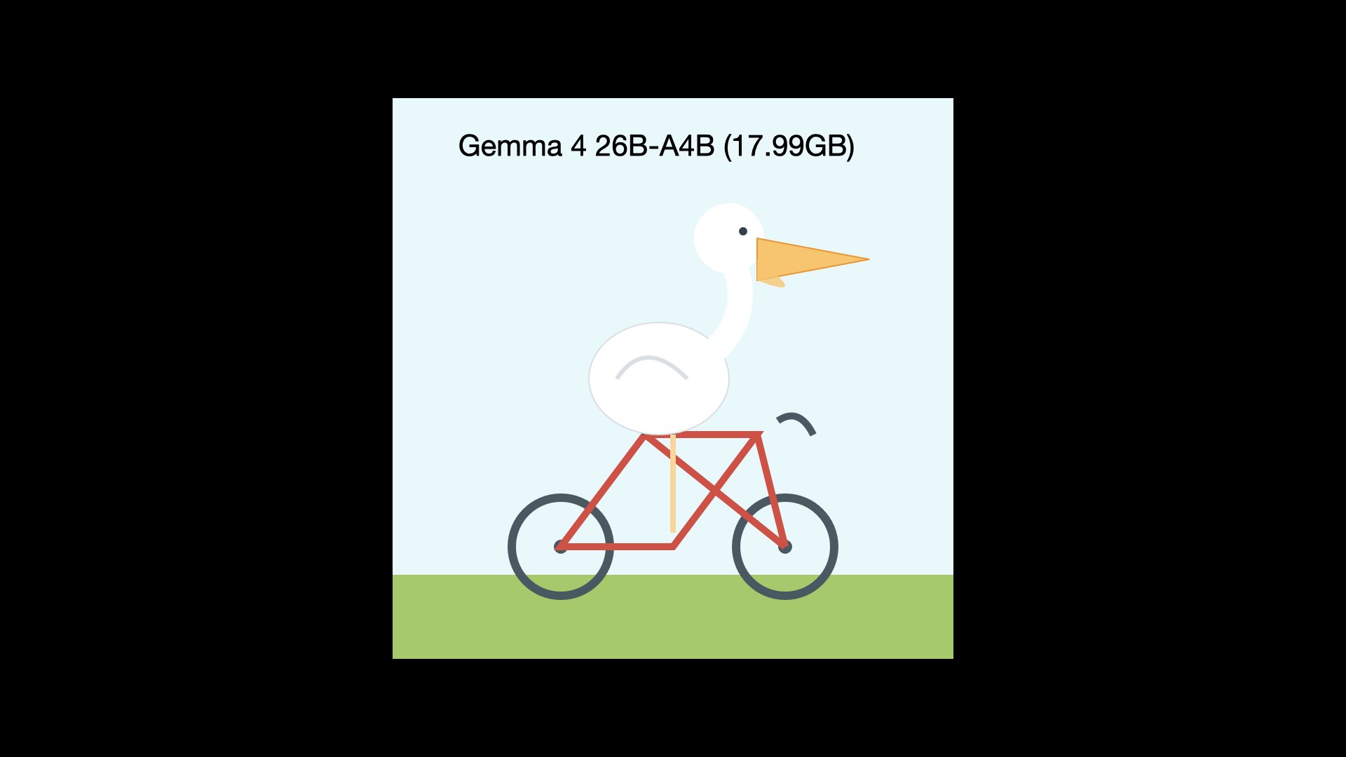 Gemma 4 26B-A4B (17.99GB)  一只骑自行车的不错的鹈鹕，虽然自行车有点变形。