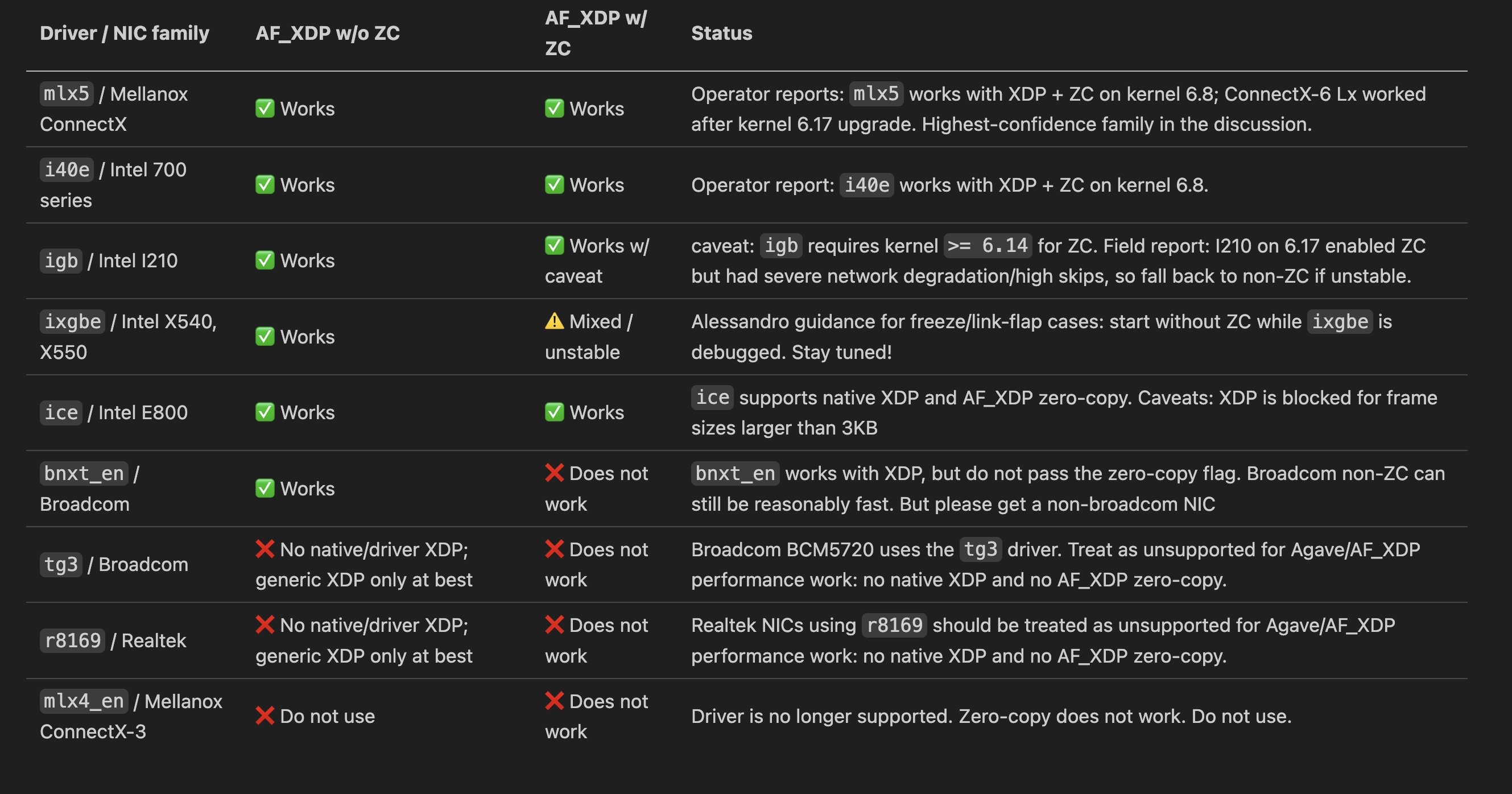 驱动和 NIC 的 XDP 兼容性指南