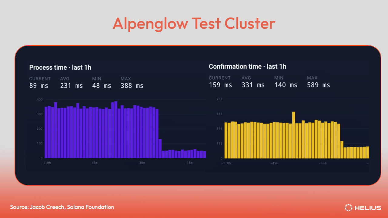 Alpenglow 测试集群