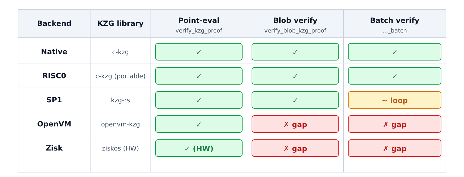 fig-backend-kzg-matrix