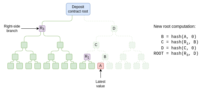 depositcontract.drawio